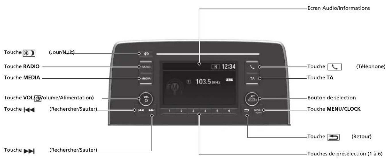 Honda CRV (2021) - Système audio - 1