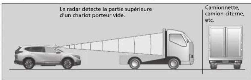 Honda CRV (2021) - Limits de détention - 4