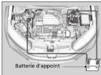 Honda CRV (2021) - Démarrage de secours - 2