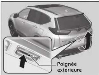 Honda CRV (2021) - Utilisation de la poignée extérieure du hayon - 1