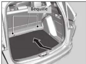 Honda CRV (2021) - Compartment à bagages - 3