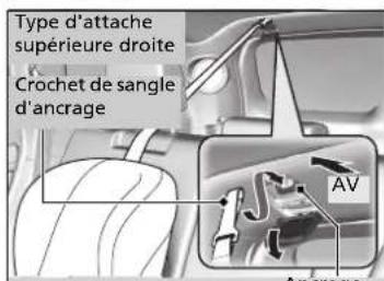 Honda CRV (2021) - Protection accrue grâce à une sangle supérieure - 2