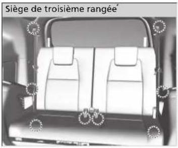 Honda CRV (2021) - Points d'ancrage - 3