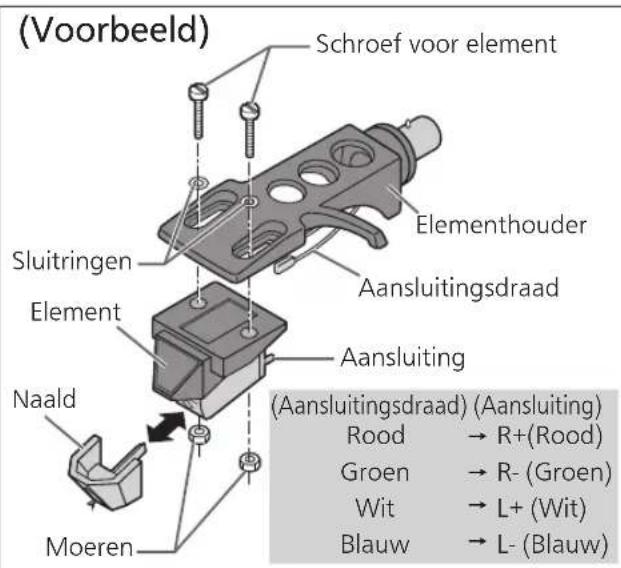 TECHNICS EAHT700 - Bevestig een element (in de winkel gekocht) voorzichtig. - 1