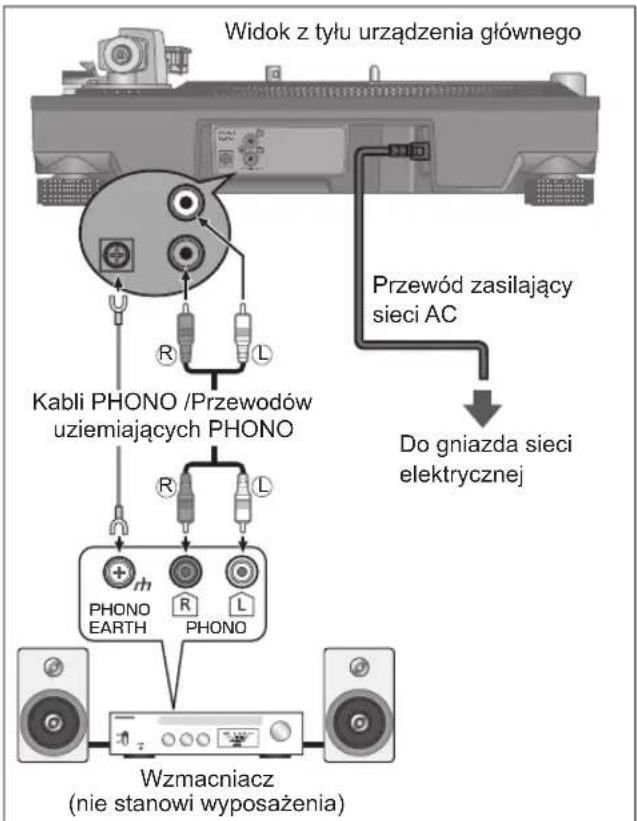 TECHNICS EAHT700 - Podłaczenia do przydwzmacniacza lub systemu komponentów/ Podłaczenia do miksera - 1