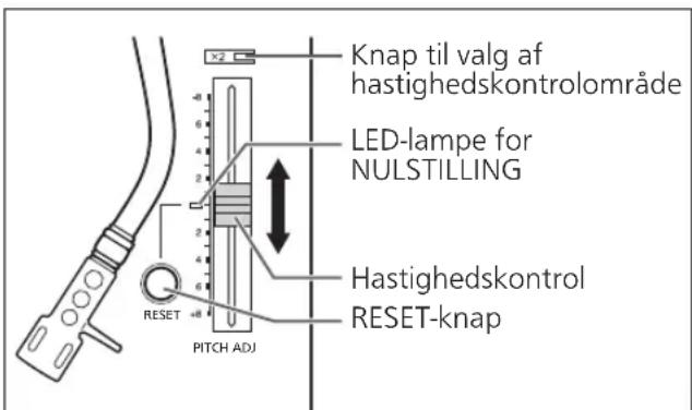 TECHNICS EAHT700 - Hastighedskontrol - 1