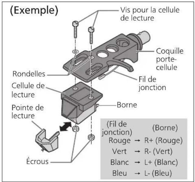 TECHNICS EAHT700 - Fixez une cellule de lecture (achetée en magasin) provisoirement. - 1