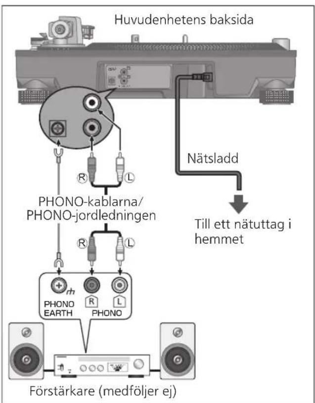 TECHNICS EAHT700 - Anslutning till en forforstärkare aller komponentsystem/ anslutning till en mixer - 1