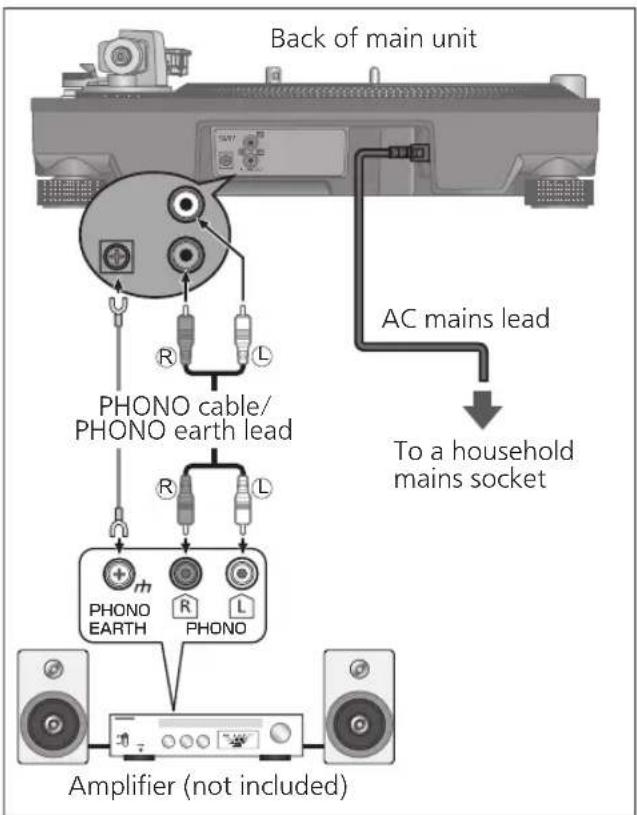 TECHNICS EAHT700 - Connecting to a pre-main amplifier or component system / Connecting to a mixer - 1
