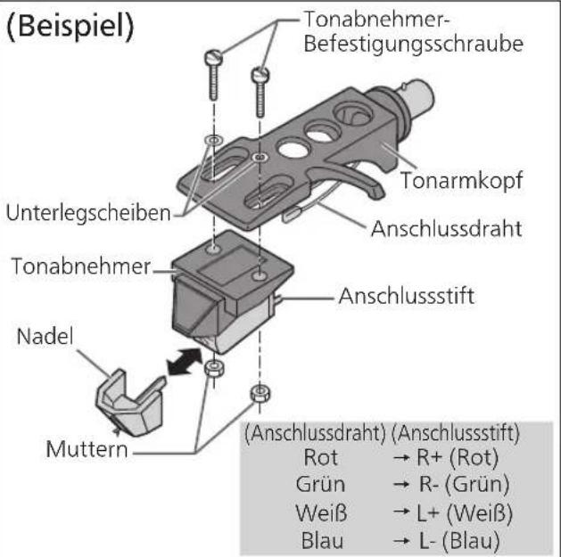 TECHNICS EAHT700 - Bringen Sie einen Tonabnehmer (käuflich erworben) provisorisch an. - 1