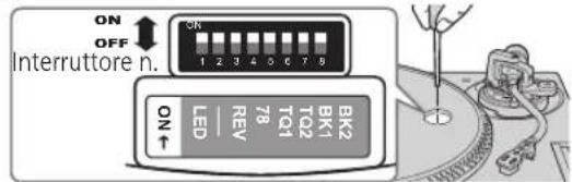 TECHNICS EAHT700 - Impostazioni operative - 1