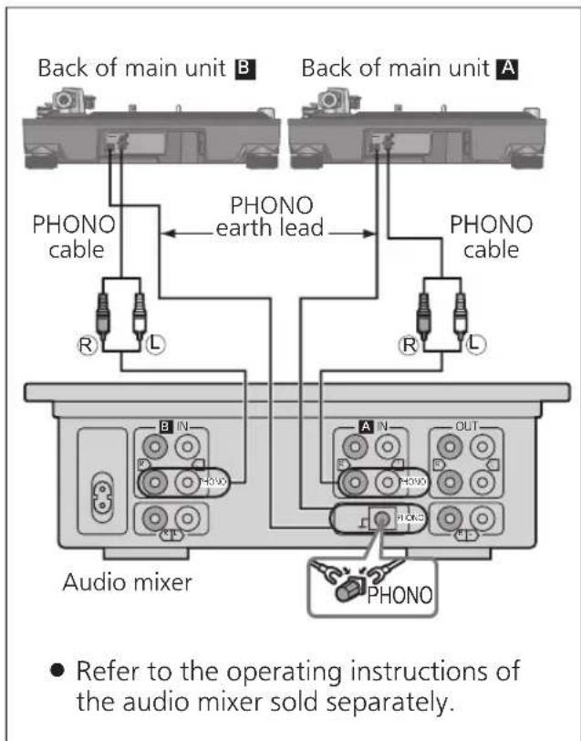 TECHNICS EAHT700 - Connecting to a pre-main amplifier or component system / Connecting to a mixer - 2