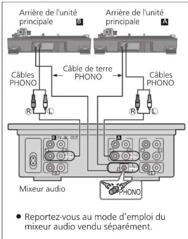 TECHNICS EAHT700 - Connexion à un préamplificateur ou à un système de composant / Connexion à une console de mixage - 2