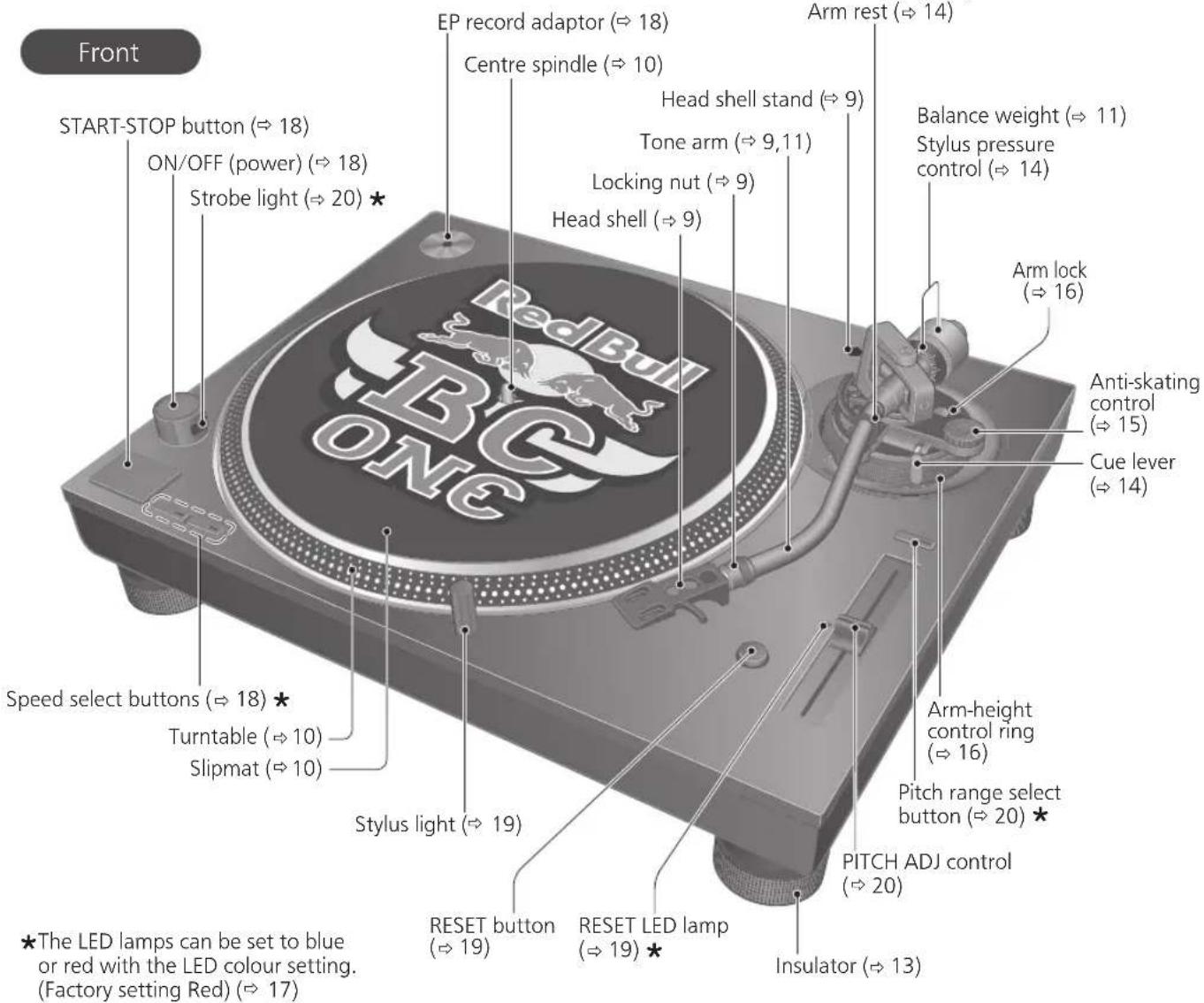 TECHNICS EAHT700 - Parts Name - 1