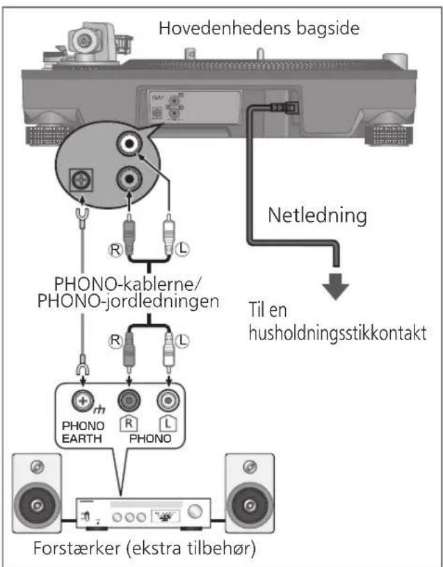 TECHNICS EAHT700 - Tilslutning til forforstærker eller komponentsystem/ Tilslutning til mixer - 1