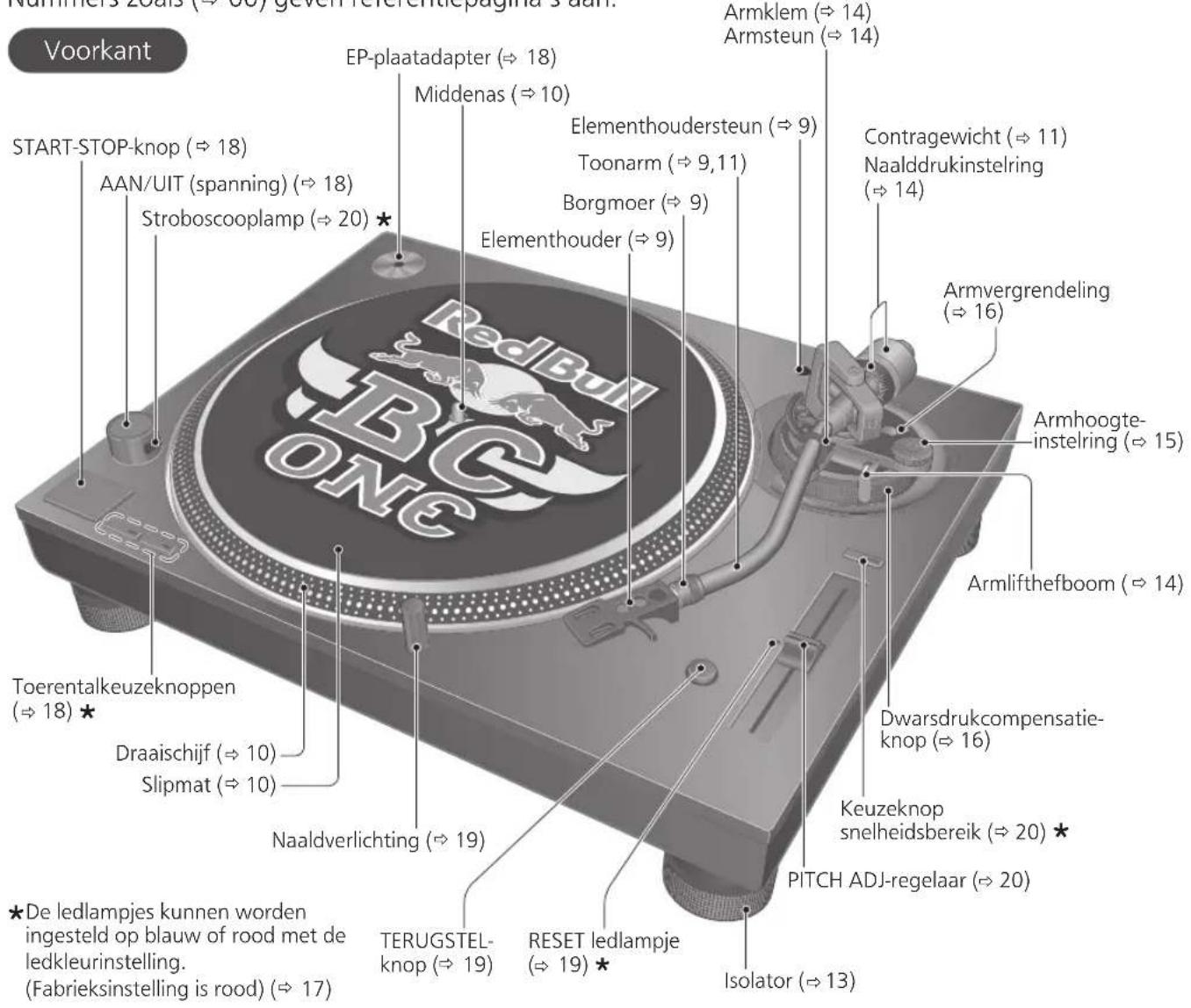 TECHNICS EAHT700 - Naam van onderdelen - 1