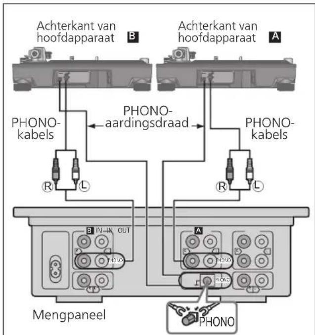 TECHNICS EAHT700 - Aansluiten op een geintegreerde versterker of componentsystem/ aansluiten op een mengpaneel - 2
