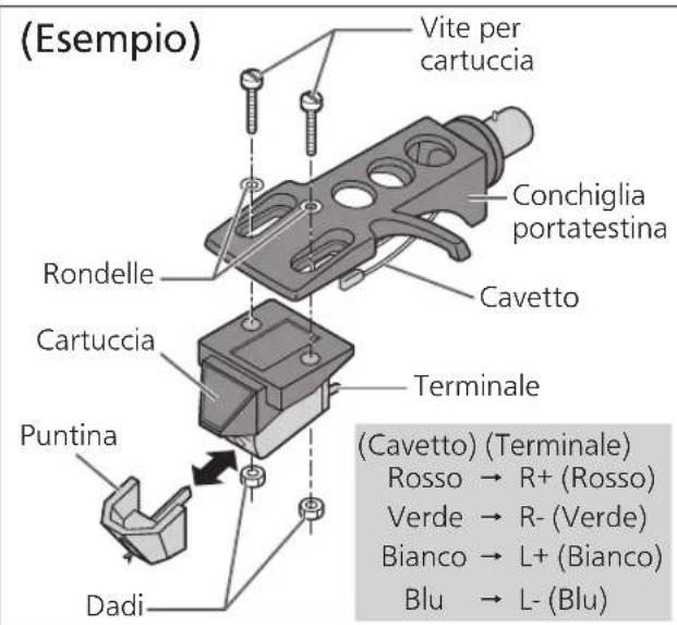 TECHNICS EAHT700 - Fissare una cartuccia (comprata al supermercato) provvisoriamente. - 1