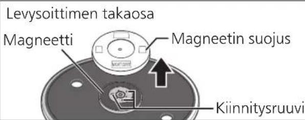TECHNICS EAHT700 - Irrota levysoittimen magneetin suojus. - 1