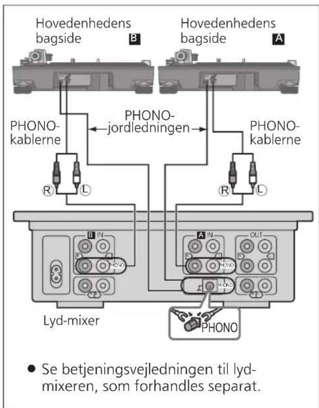 TECHNICS EAHT700 - Tilslutning til forforstærker eller komponentsystem/ Tilslutning til mixer - 2