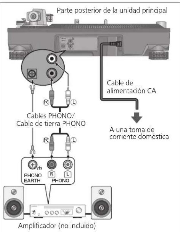 TECHNICS EAHT700 - Conexión a un sistema de amplificación o componente previo/ conexión a un mezcludor - 1