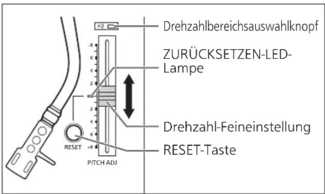 TECHNICS EAHT700 - Stellen Sie [PITCH ADJ] ein. - 1
