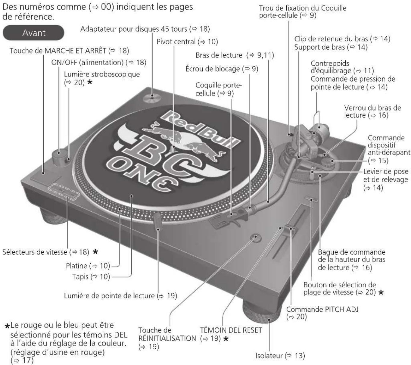 TECHNICS EAHT700 - Nom des pieces - 1