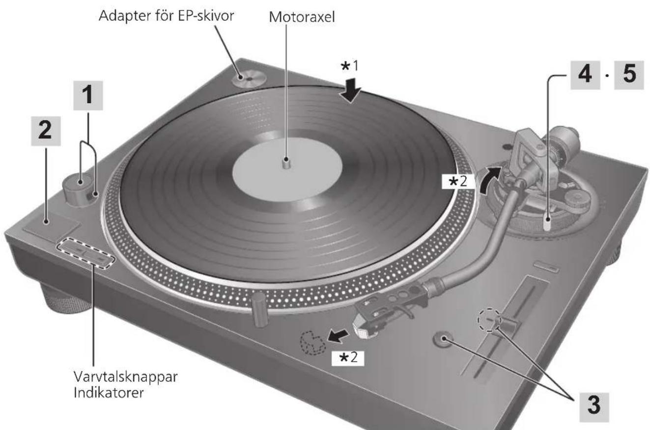 TECHNICS EAHT700 - Observera - 1