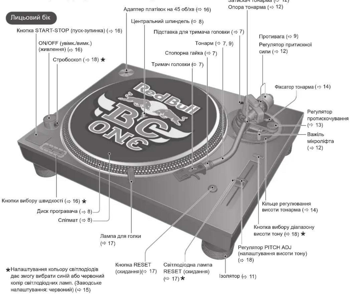 TECHNICS EAHT700 - Ha3Bn DeTaJeN - 1