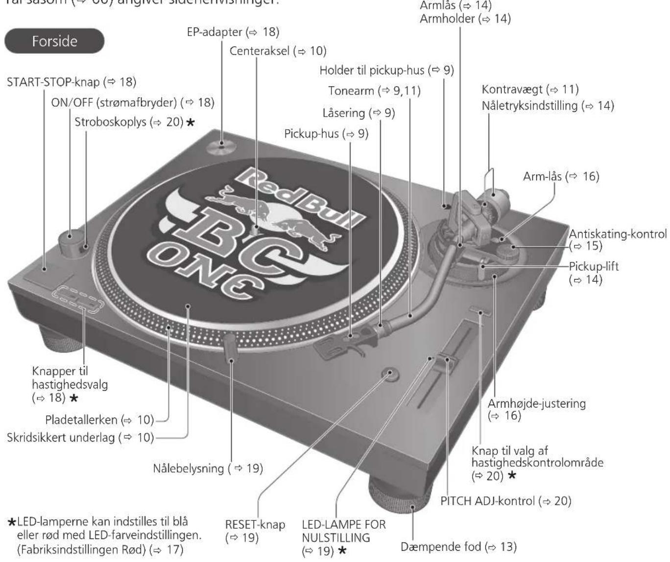 TECHNICS EAHT700 - Navn på delene - 1