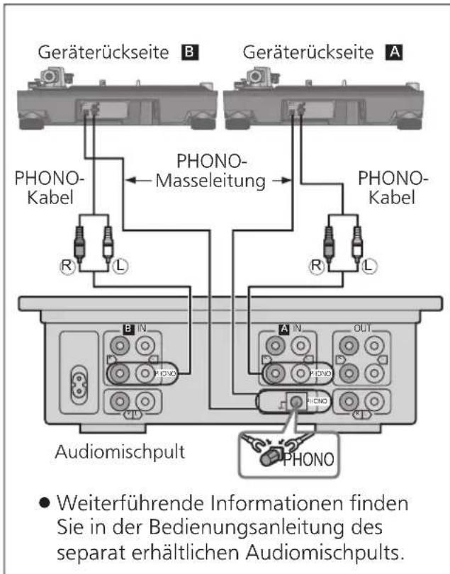 TECHNICS EAHT700 - Anschluss an einen Vor- und Endveränder oder ein Komponentensystem/ Anschluss an ein Mischpult - 2