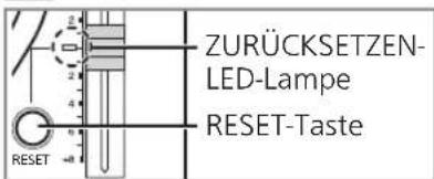 TECHNICS EAHT700 - Drucken Sie [RESET], damit die ZURÜCKSETZEN-LED-Lampe der Drehzahlsteuerung aufleuchtet. - 1