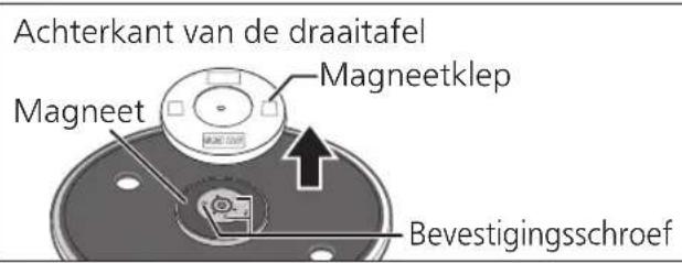 TECHNICS EAHT700 - Verwijder de magneetklep van de draaitafel. - 1