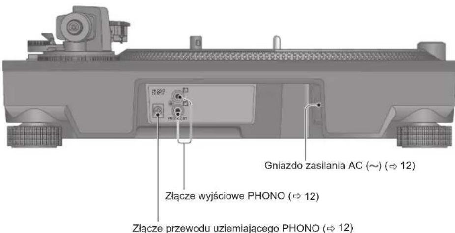 TECHNICS EAHT700 - Nazwa częsci - 2