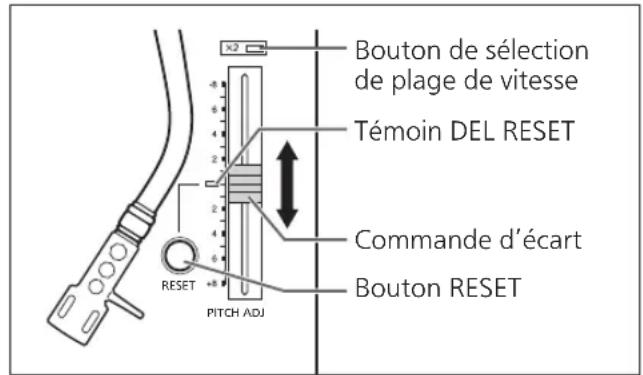 TECHNICS EAHT700 - Contrôle de vitesse (réglage fin de la hauteur) - 1