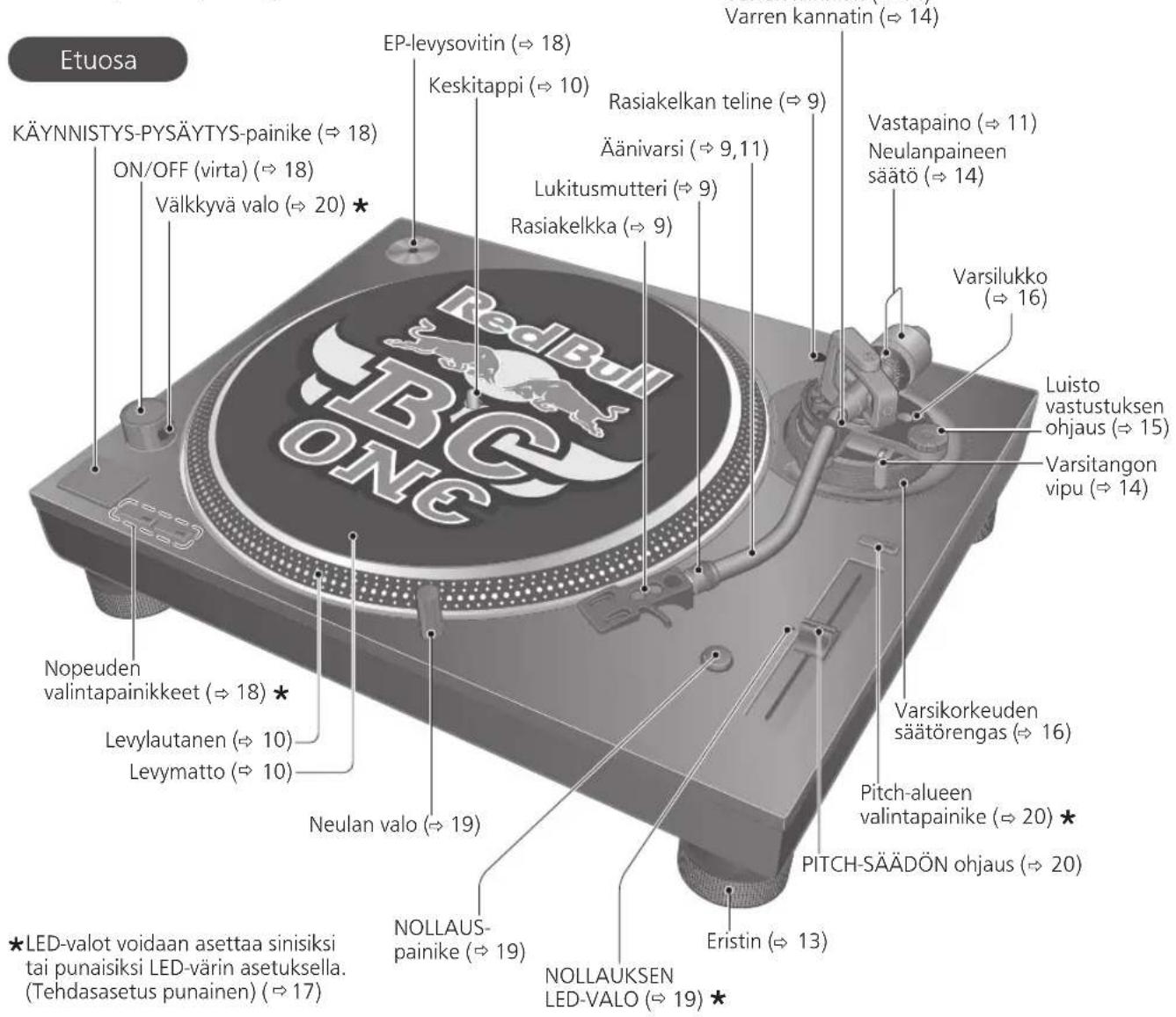 TECHNICS EAHT700 - Osien nimet - 1