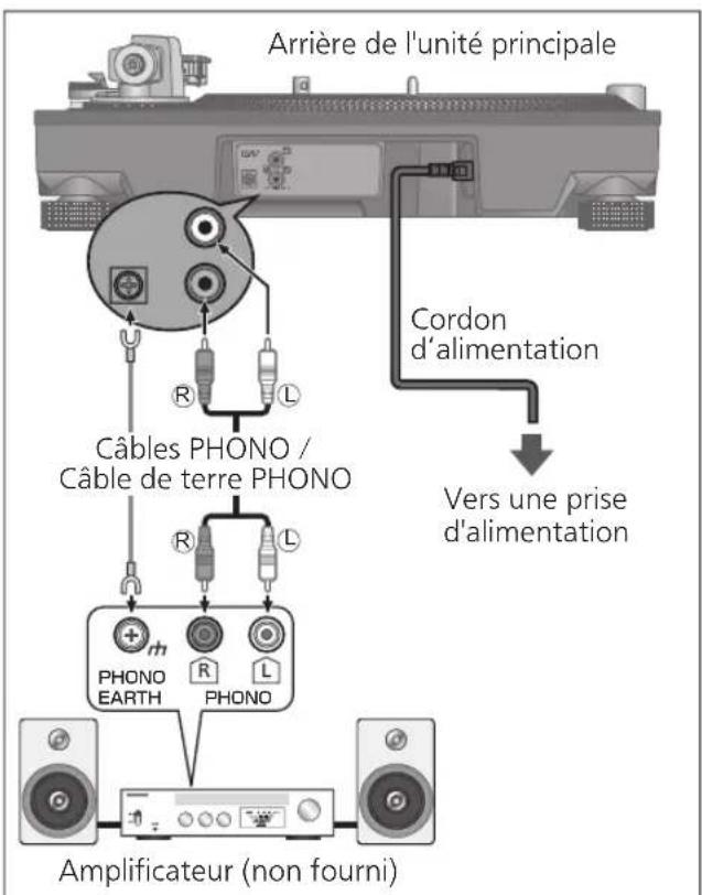 TECHNICS EAHT700 - Connexion à un préamplificateur ou à un système de composant / Connexion à une console de mixage - 1