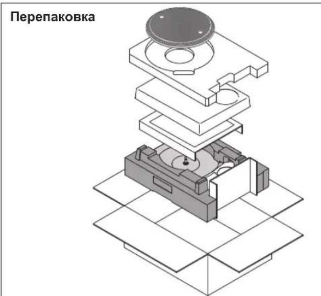 TECHNICS EAHT700 - TpaHcnpTyBaHH npncTpOIO - 1