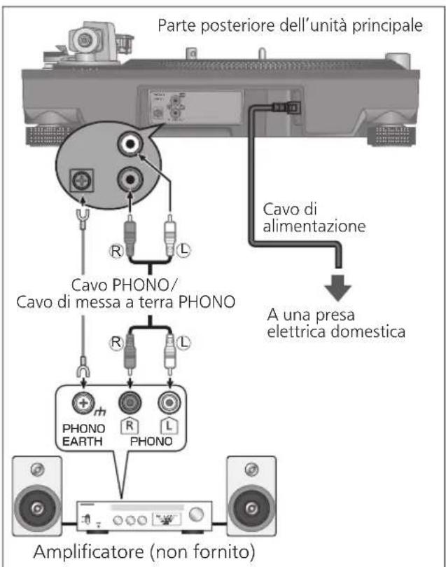 TECHNICS EAHT700 - Collegamento a unsystema amplificatore pre-main o a unsystema di compo- nenti/Collegamento a un mixer - 1