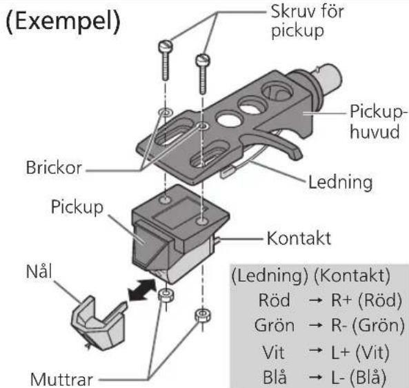TECHNICS EAHT700 - Skruva fast en pickup (säljs separat) preliminärt. - 1