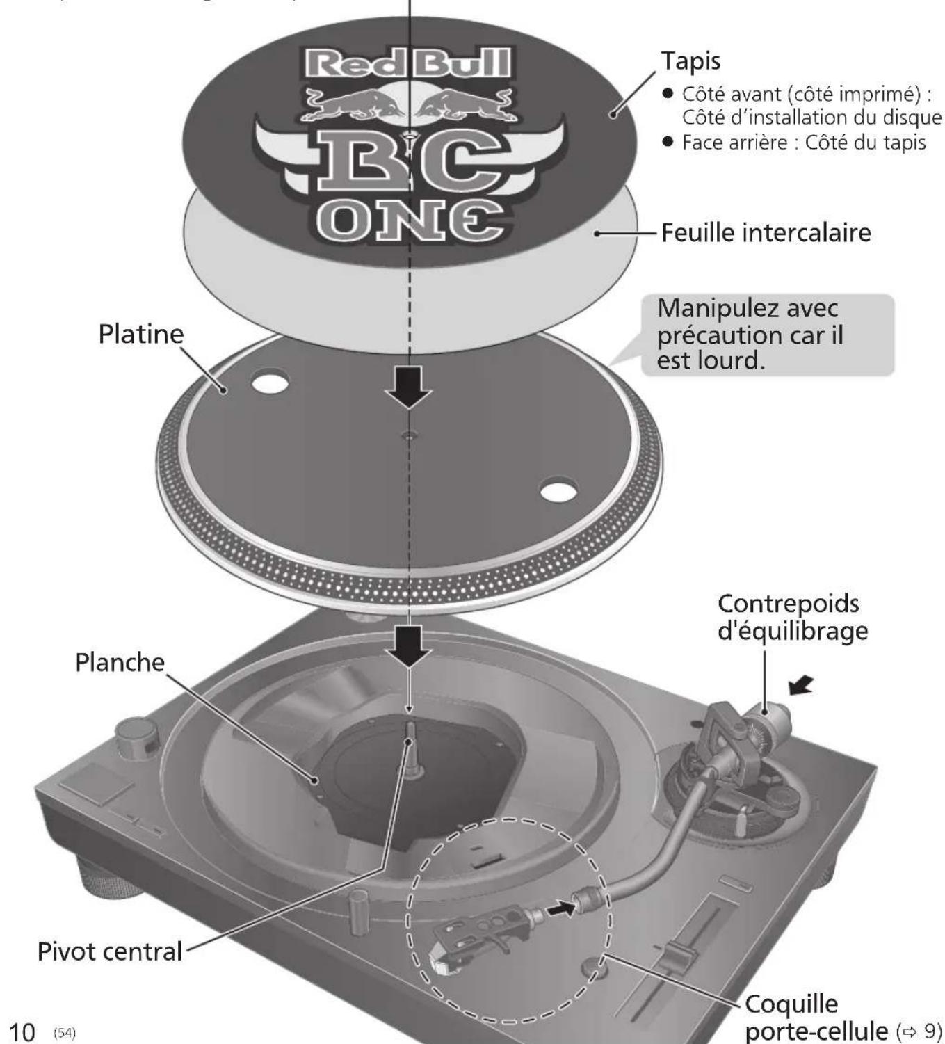 TECHNICS EAHT700 - Attention - 1
