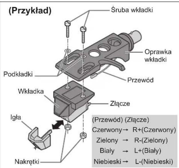 TECHNICS EAHT700 - Ostrożnie przyzmocowej wiktadkę ramienia tonowego (kupioną w skelepie). - 1