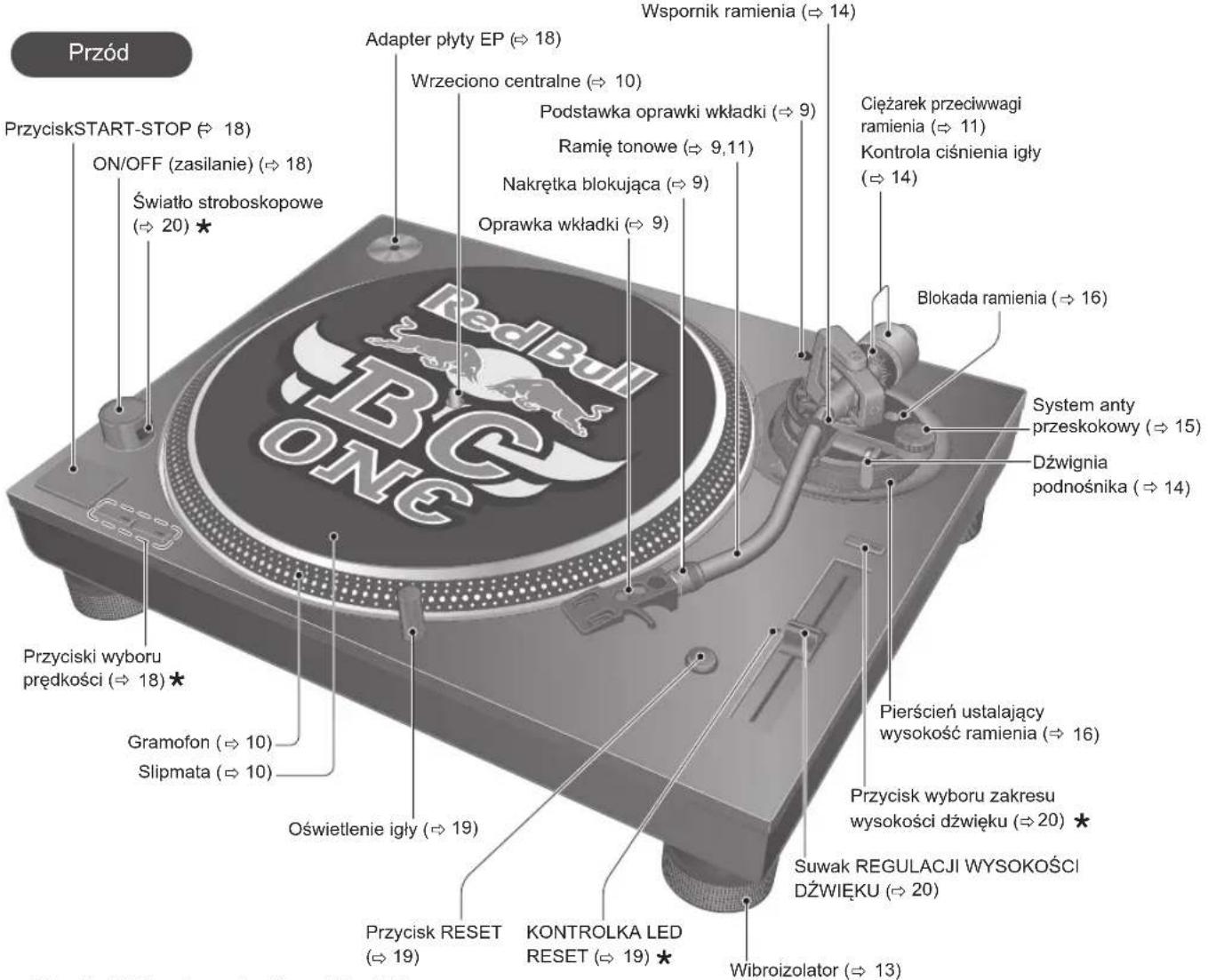 TECHNICS EAHT700 - Nazwa częsci - 1