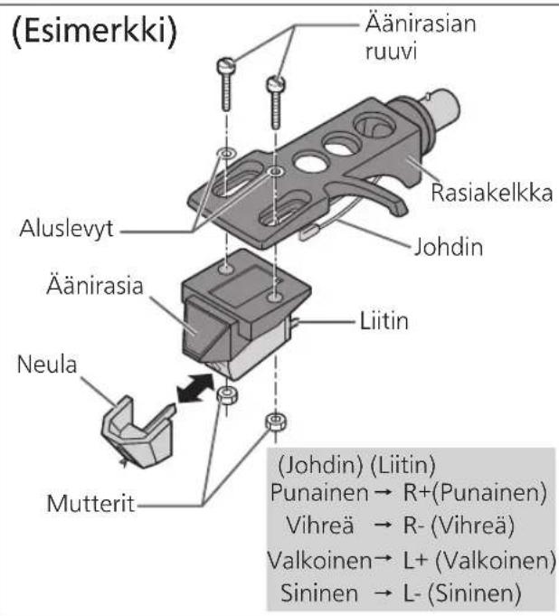 TECHNICS EAHT700 - Kiinnitä aänirasia (kaupasta ostetu) alustavasti. - 1