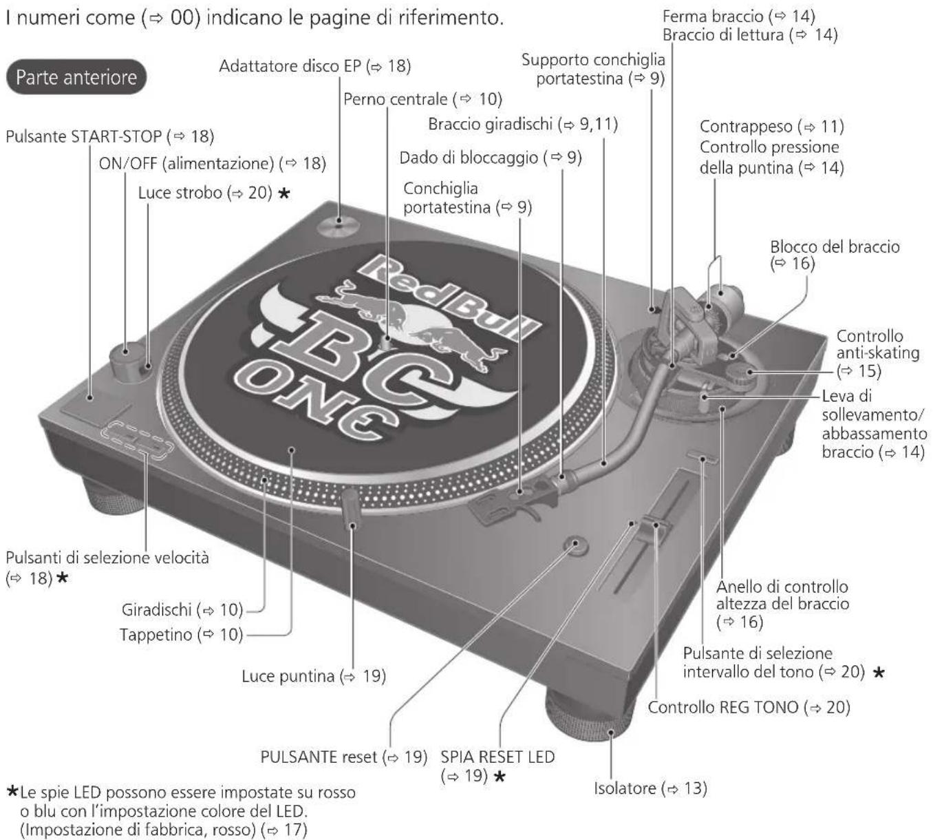 TECHNICS EAHT700 - Nomi dei componenti - 1