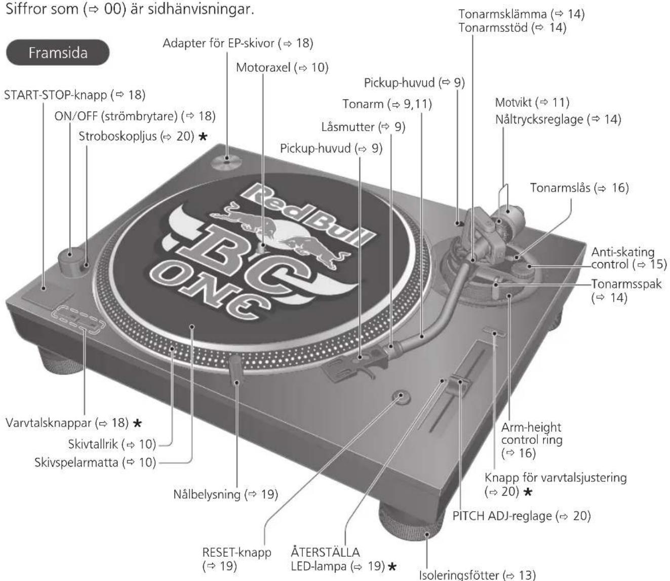 TECHNICS EAHT700 - Delarnas namn - 1