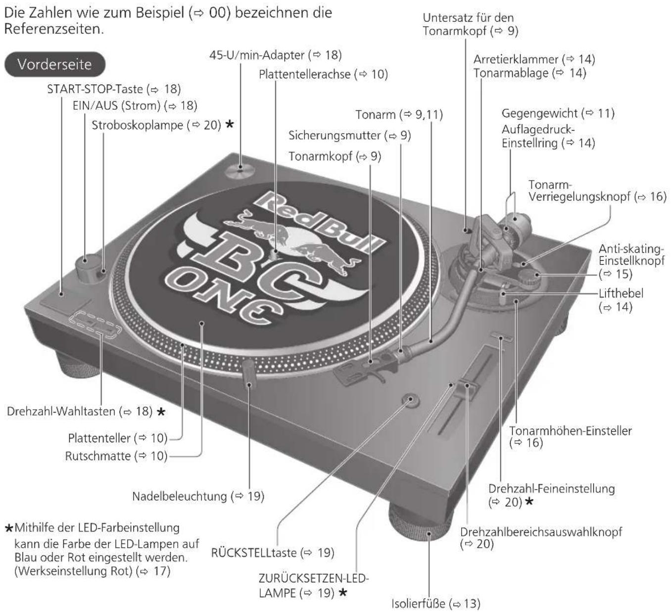 TECHNICS EAHT700 - Bezeichnung der Teile - 1