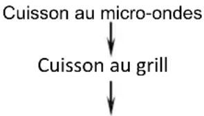 HOOVER HMC25STB - CUISSON A PLUSIEURS ETAPES - 1