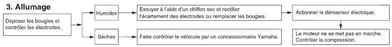 YAMAHA XT1200ZE (2015) - Schémas de diagnostic de pannes - 2