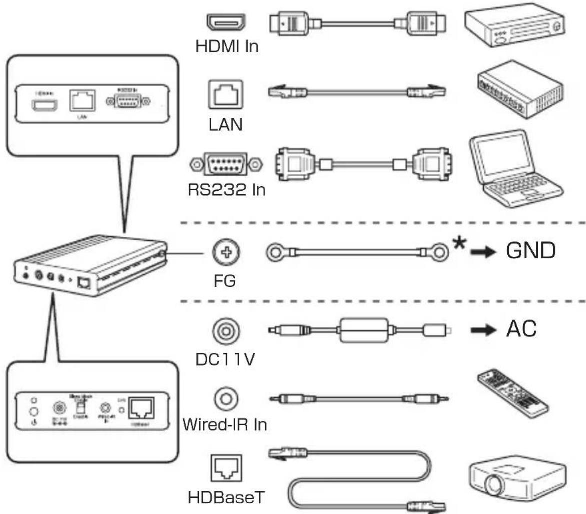EPSON Pro L1715S - Connexion - 1